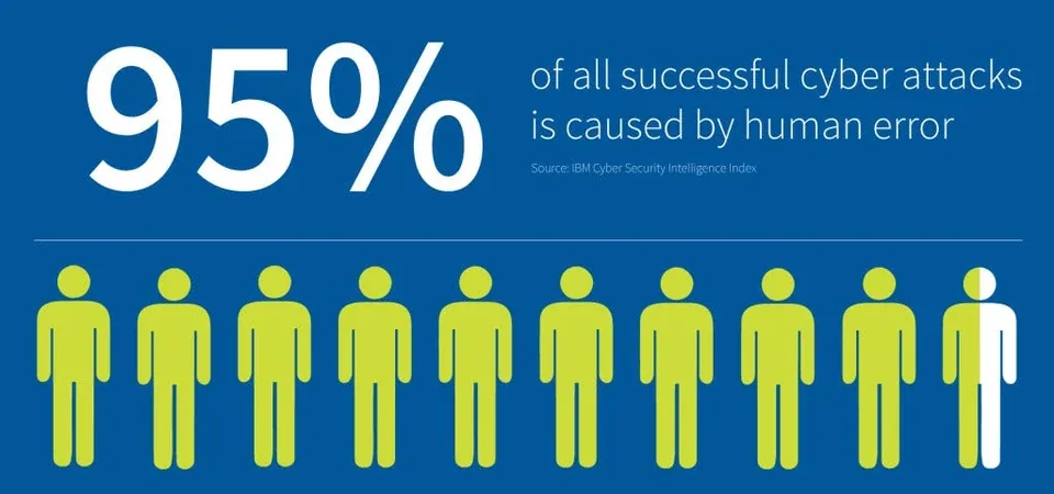 لماذا يشكل الإرهاق البشري تهديداً للأمن السيبراني أكبر بكثير من الشيفرات الحاسوبية المعقدة؟