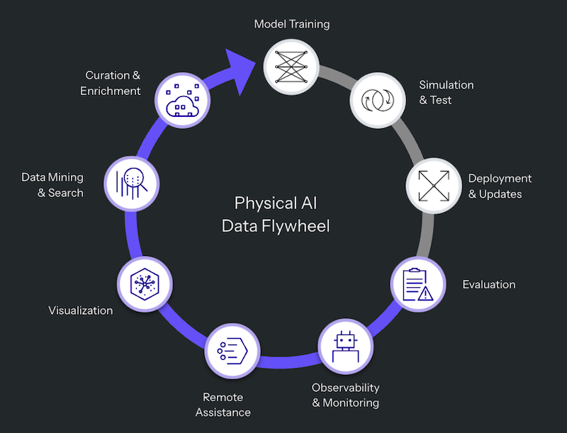 Foxglove launches unified data platform to accelerate physical AI development