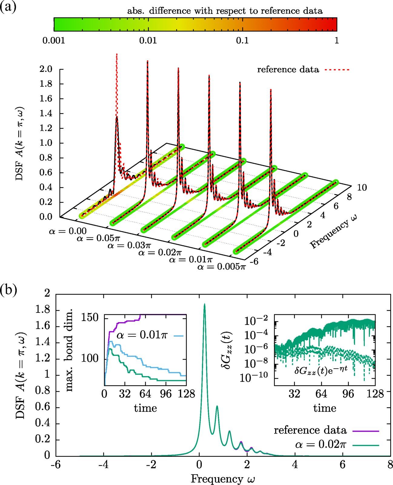 Quantum simulations that bypass resolution limits offer insights into high-temperature superconductivity