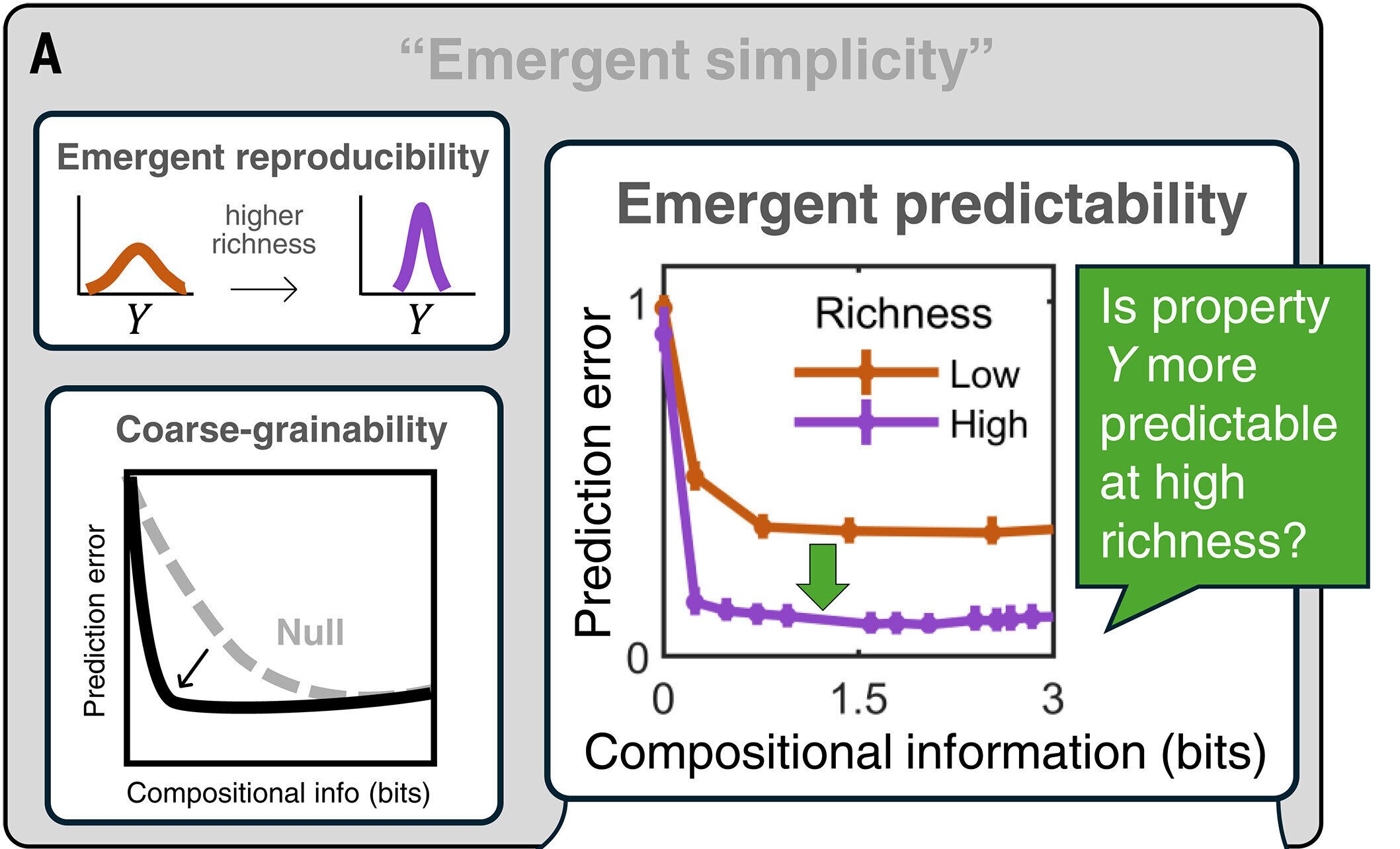 Why more gut and soil microbes could make ecosystems easier to predict